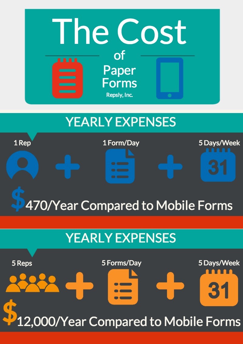 Paper Forms InfoGraphic Paper Forms InfoGraphic