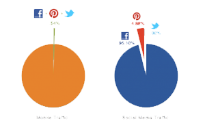 the_difference_between_social_media_marketing___social_media_sales