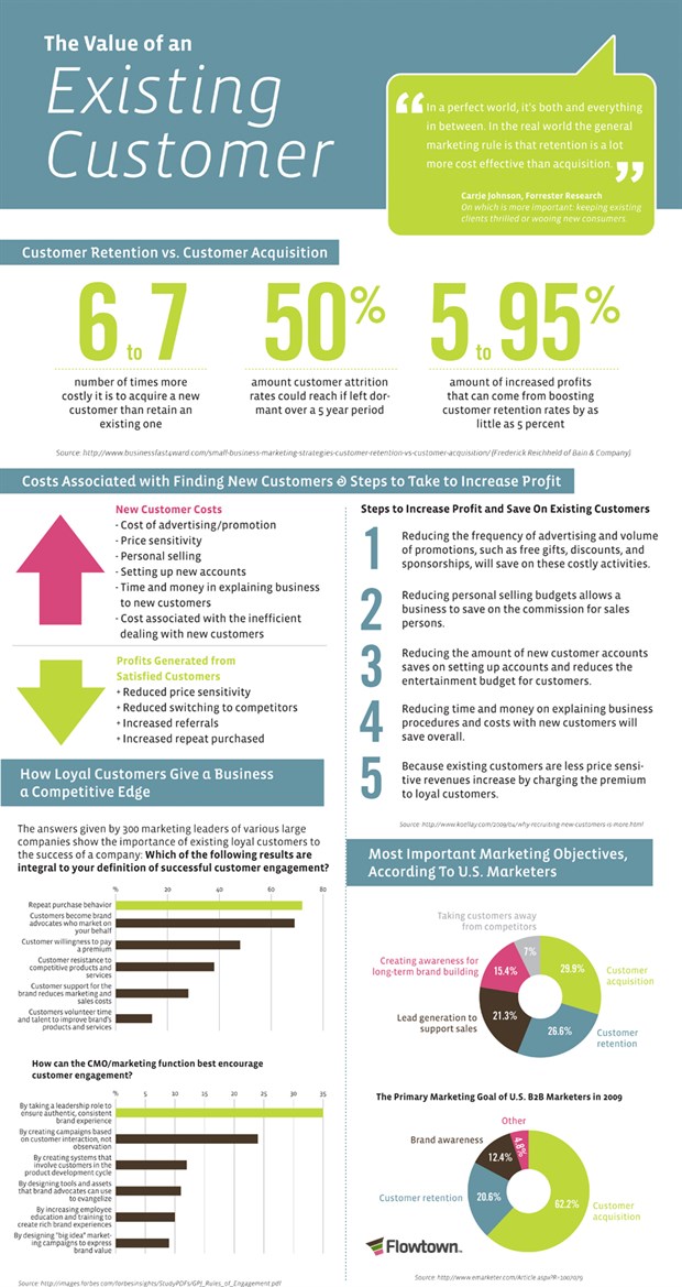 the_value_of_an_existing_customer_-_infographic_620x1169