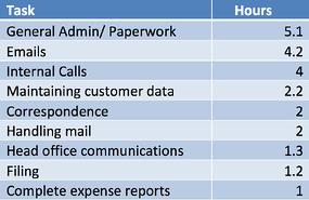 Administrative Hours time management tips