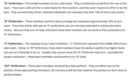 The Myth Of The Bell Curve: Look For The Hyper-Performers