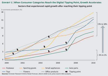 Digital-Future-ex1_med_tcm80-167953.png