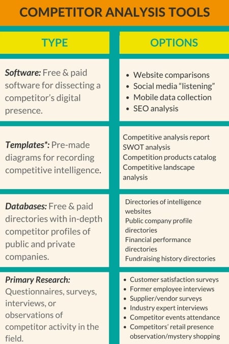 Optimized-COMPETITOR ANALYSIS TOOLS (1).png
