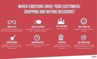 Eight emotions that drive shopping decisions: Know-It-All, Needs Validation, Got To Be First, Want Some Fun, Avoid Remorse, Decision Anxiety, I