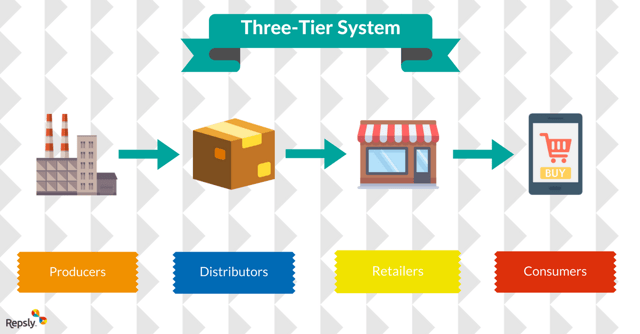 Three-Tier System (1).png