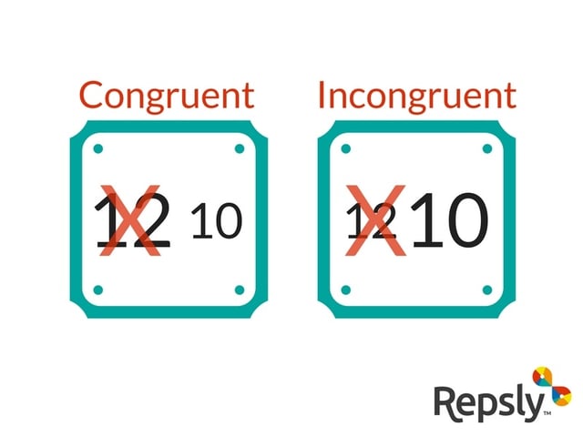 Congruent v. Incongruent Price Representations