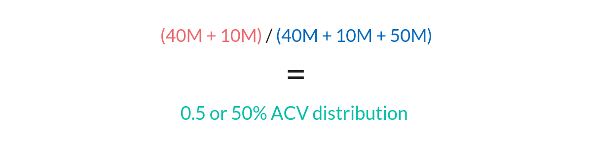 Copy of ACV formula