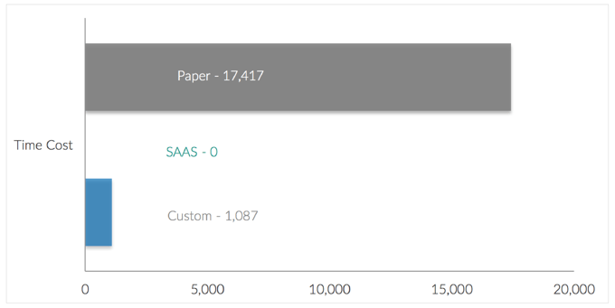 cost of paper 2018-6-15 now print document in colour at the price of on a4 size bond paper since 2006 and since 2012 extended our service as printer plug to our. cost of paper 2018-6-15 now print document in colour at the price of on a4 size bond paper since 2006 and since 2012 extended our service as printer plug to our.