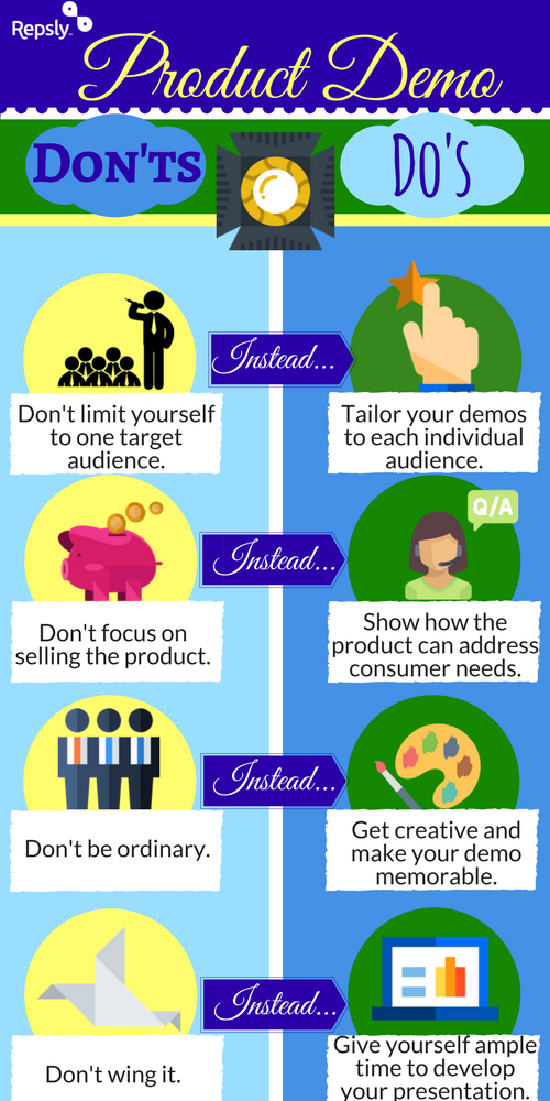 How to Master Product Demonstrations in 6 Simple Steps [Infographic]