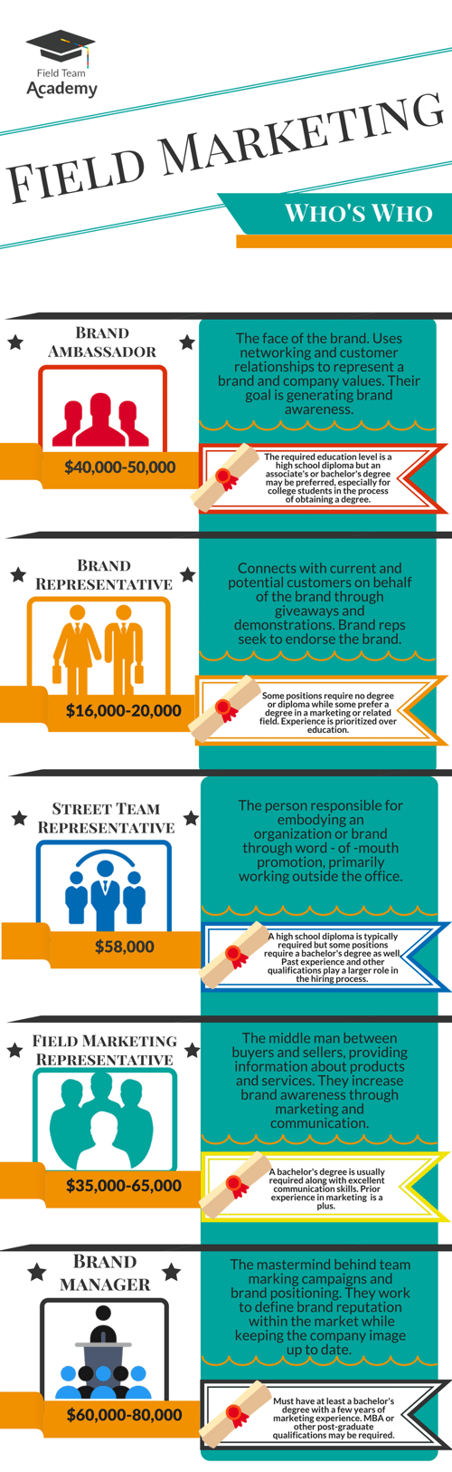 Field Marketing - Who's Who Infographic