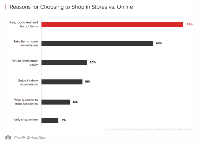 7 retail merchandising strategies