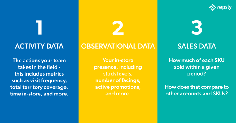 3 Types of Data - 2020