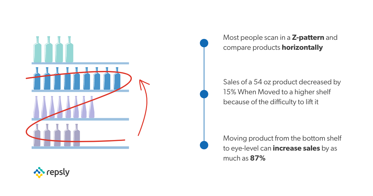 7 Retail Merchandising Strategies to Drive Sales