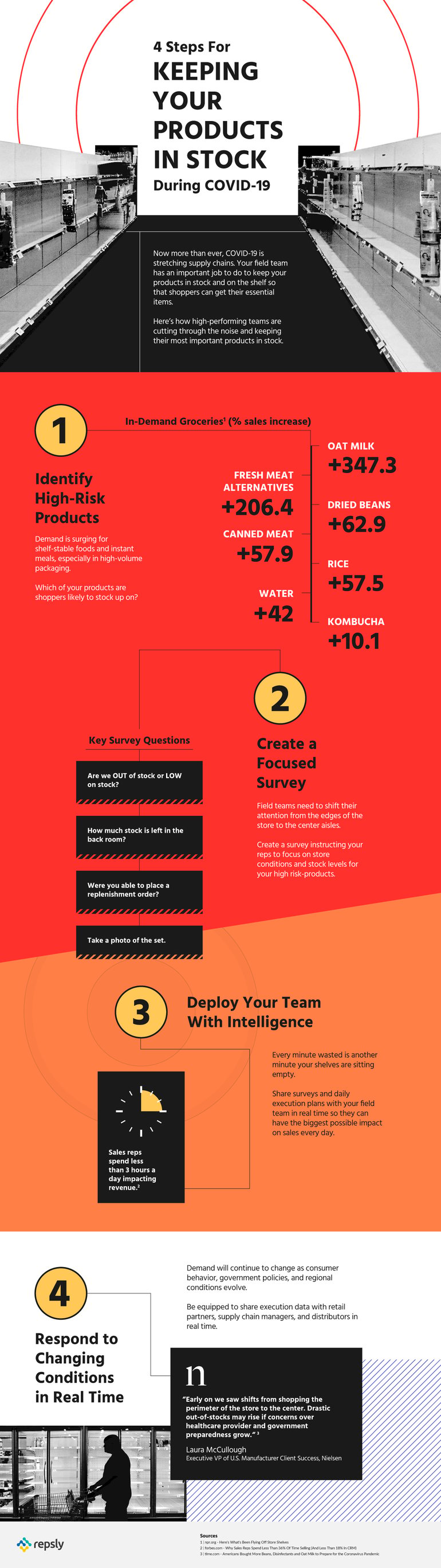 Merchandising COVID-infographic