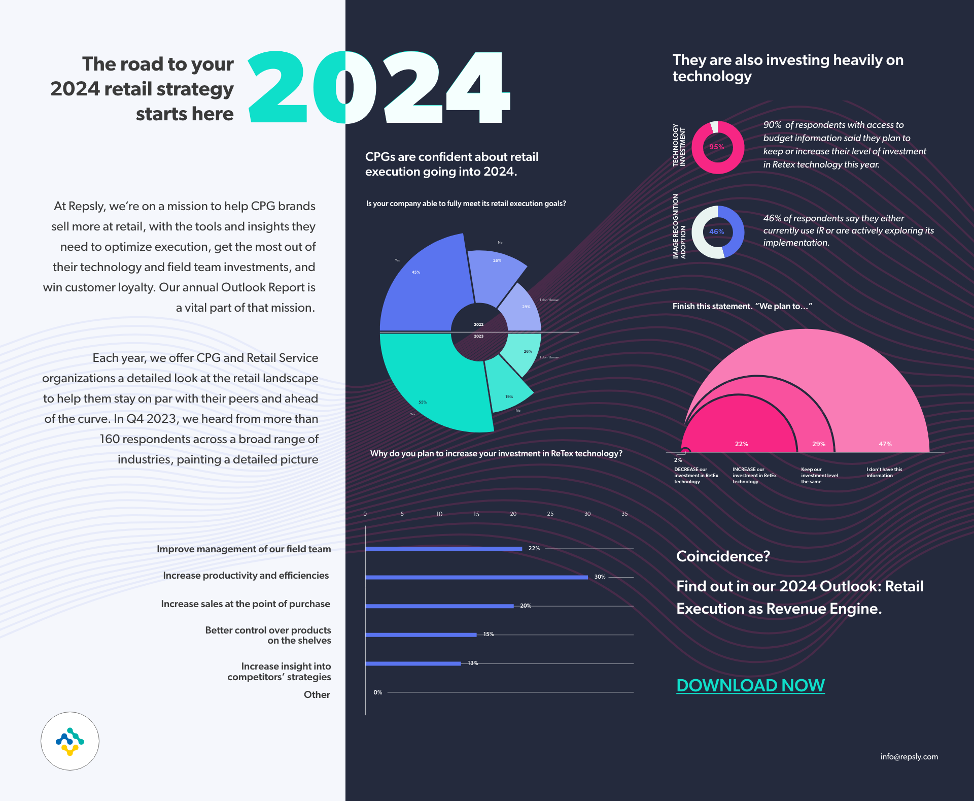 Retail Outlook report 2024 Infographic