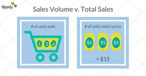 Sales Volume v. Total Sales-1