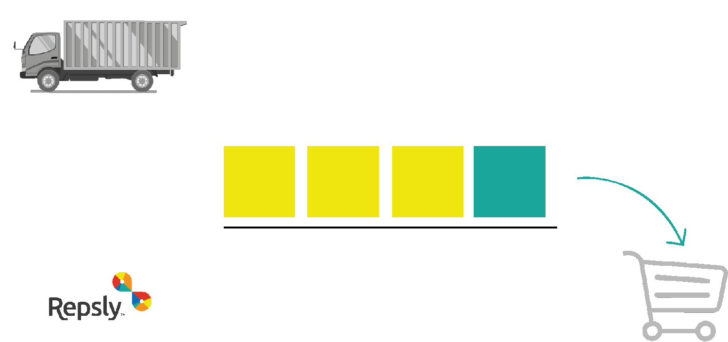 Stock Rotation Refresher Educational GIFs & Interactive Infographic