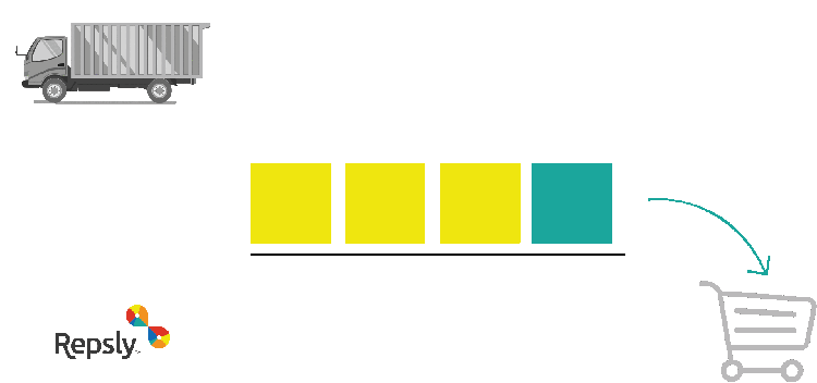 Stock Rotation Refresher: Educational GIFs & Interactive Infographic