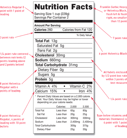 FDA nutrition label