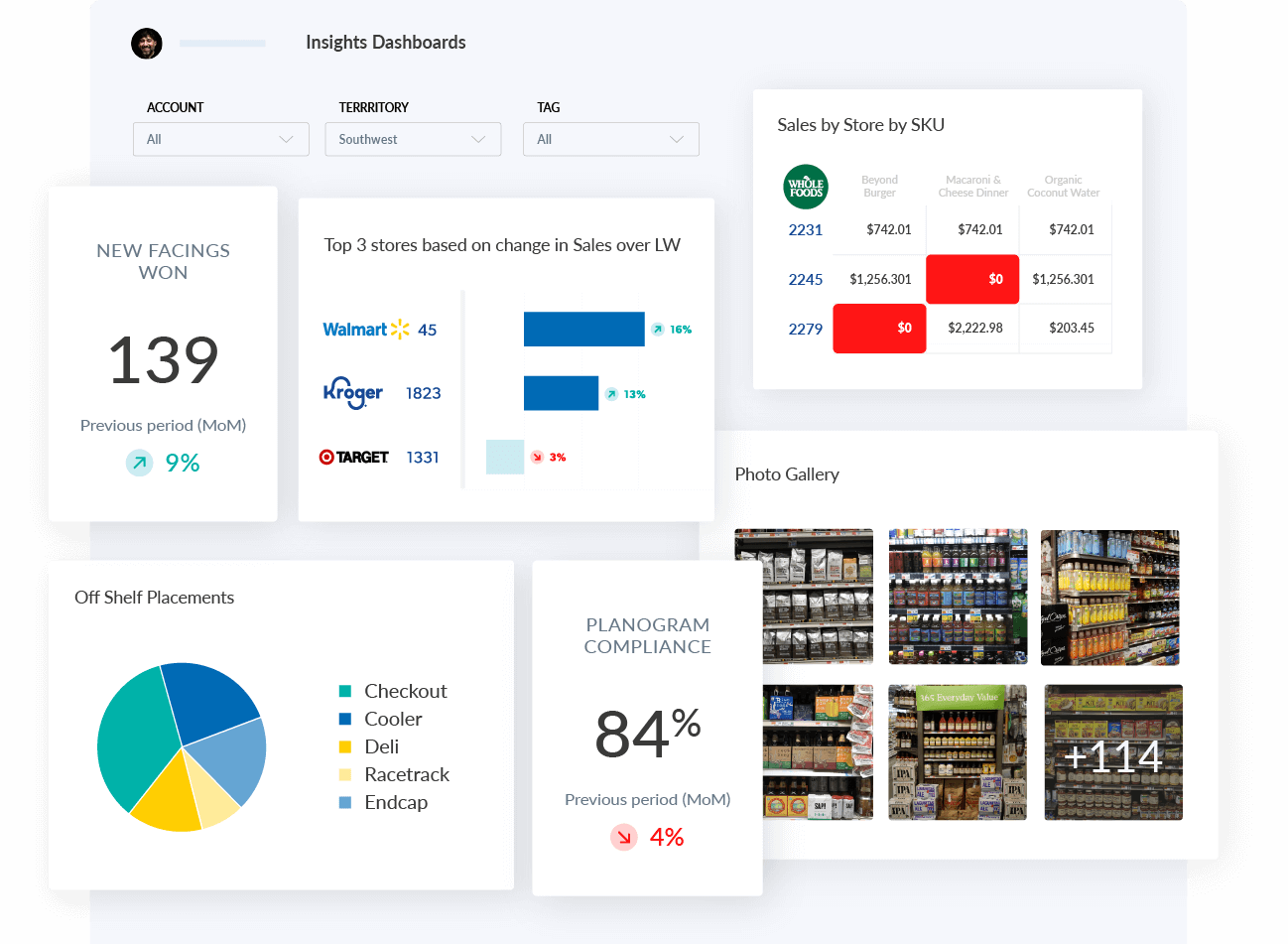 Merchandising Insights Dashboards